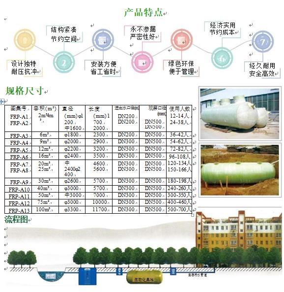 西固玻璃钢化粪池
